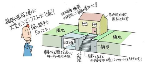 地下車庫|地下車庫・掘り込み車庫のメリットとデメリット 